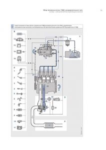 Топливные насосы высокого давления распределительного типа. Учебное пособие (Bosch) ― Автоэлектроника - оборудование для диагностики вашего автомобиля.